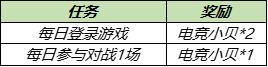 【公告】8月17日不停机更新:白昼王子、暗影游猎限时返场,多重福利陪你体验全民电竞