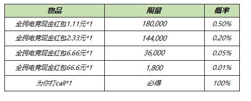 【公告】8月17日不停机更新:白昼王子、暗影游猎限时返场,多重福利陪你体验全民电竞