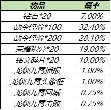 【公告】8月17日不停机更新:白昼王子、暗影游猎限时返场,多重福利陪你体验全民电竞