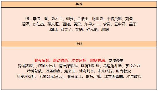 【公告】8月17日不停机更新:白昼王子、暗影游猎限时返场,多重福利陪你体验全民电竞