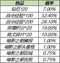 【公告】8月17日不停机更新:白昼王子、暗影游猎限时返场,多重福利陪你体验全民电竞