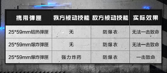 【枪械测评】超大口径的战斗美学！AMR重狙来袭！