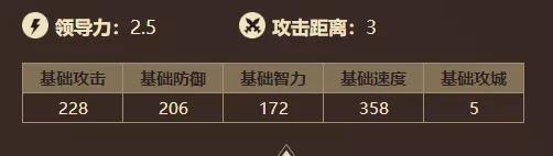 英雄攻略丨最熟悉的陌生人！蛮王·柯南攻略