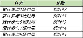 【公告】8月24日不停机更新:赵云-淬星耀世即将上架，世冠决赛应援得好礼
