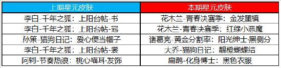 【公告】8月24日不停机更新:赵云-淬星耀世即将上架，世冠决赛应援得好礼