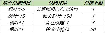 【公告】8月24日不停机更新:赵云-淬星耀世即将上架，世冠决赛应援得好礼