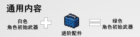 【攻略创作】合成武器公式大全