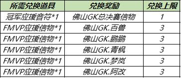 【公告】8月24日不停机更新:赵云-淬星耀世即将上架，世冠决赛应援得好礼