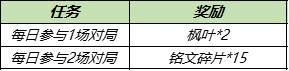 【公告】8月24日不停机更新:赵云-淬星耀世即将上架，世冠决赛应援得好礼