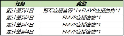 【公告】8月24日不停机更新:赵云-淬星耀世即将上架，世冠决赛应援得好礼