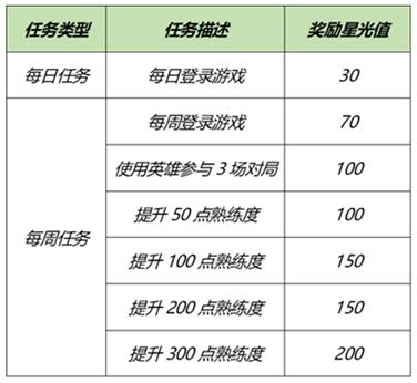 【公告】8月24日不停机更新:赵云-淬星耀世即将上架，世冠决赛应援得好礼