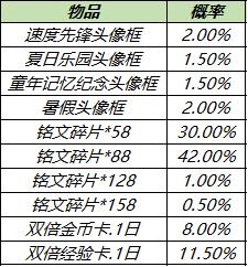 【公告】8月24日不停机更新:赵云-淬星耀世即将上架，世冠决赛应援得好礼