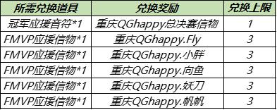 【公告】8月24日不停机更新:赵云-淬星耀世即将上架，世冠决赛应援得好礼
