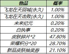 【公告】8月24日不停机更新:赵云-淬星耀世即将上架，世冠决赛应援得好礼