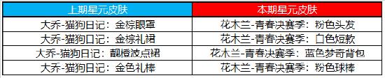 【公告】8月24日不停机更新:赵云-淬星耀世即将上架，世冠决赛应援得好礼