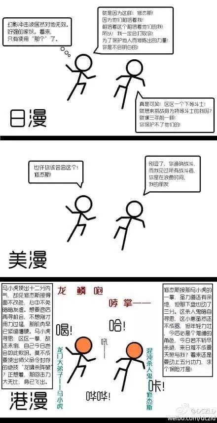 【Link·二次元】经典童年回忆，没落港漫《风云》