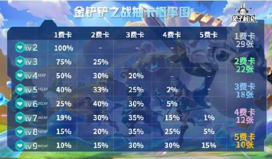 【攻略创作】双版本的阵容推荐以及玩法思路