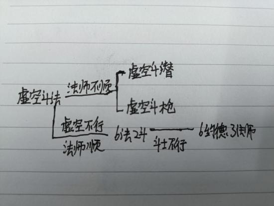 【攻略创作】双版本的阵容推荐以及玩法思路
