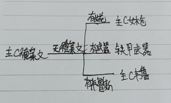 【攻略创作】双版本的阵容推荐以及玩法思路