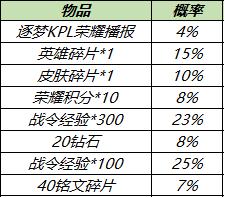 【公告】8月31日不停机更新，世冠福利回馈 兑永久皮肤等好礼 碎片商店更新