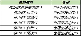 【公告】8月31日不停机更新，世冠福利回馈 兑永久皮肤等好礼 碎片商店更新