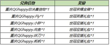 【公告】8月31日不停机更新，世冠福利回馈 兑永久皮肤等好礼 碎片商店更新