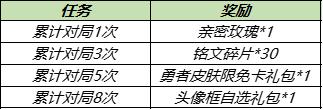 【公告】8月31日不停机更新，世冠福利回馈 兑永久皮肤等好礼 碎片商店更新