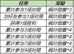 【公告】8月31日不停机更新，世冠福利回馈 兑永久皮肤等好礼 碎片商店更新