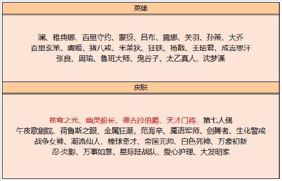 【公告】8月31日不停机更新，世冠福利回馈 兑永久皮肤等好礼 碎片商店更新