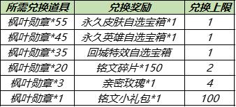 【公告】8月31日不停机更新，世冠福利回馈 兑永久皮肤等好礼 碎片商店更新
