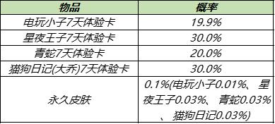 【公告】8月31日不停机更新，世冠福利回馈 兑永久皮肤等好礼 碎片商店更新