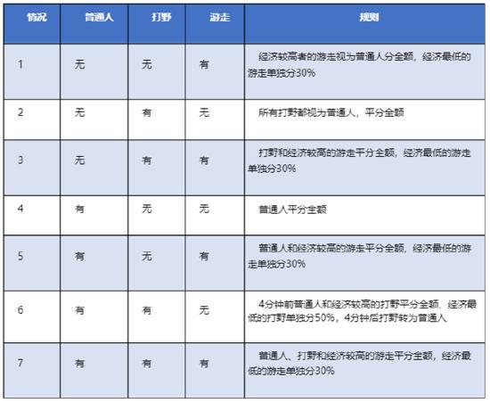 【赛季前瞻】王者荣耀S25赛季内容抢先看！