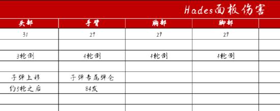 【新枪点评】Hades“新一代高质量枪械？”