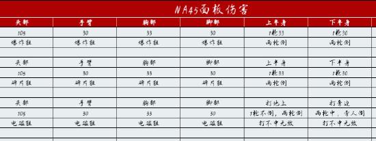 【武器点评】“NA45”新一代毒瘤？