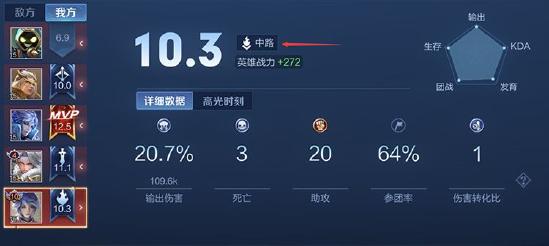 策划有话说丨分路战力怎么算？