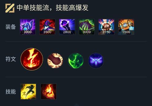 【新版本英雄前瞻】我是魔鬼，不许笑！后排脆皮的噩梦，一套瞬秒流小法师！