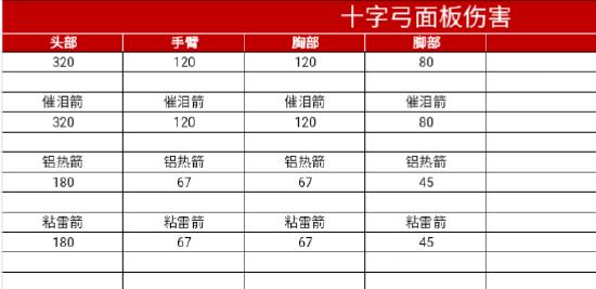 【武器点评】十字弓＂一枪一个，堪比狙击枪？