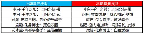 【公告】11月1日不停机更新:狂铁-特工战影永久皮肤首次放送,化身博士、炽热元素使返场!