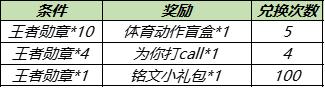 【公告】11月1日不停机更新:狂铁-特工战影永久皮肤首次放送,化身博士、炽热元素使返场!