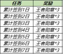 【公告】11月1日不停机更新:狂铁-特工战影永久皮肤首次放送,化身博士、炽热元素使返场!