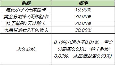 【公告】11月1日不停机更新:狂铁-特工战影永久皮肤首次放送,化身博士、炽热元素使返场!