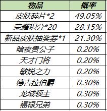 【公告】11月1日不停机更新:狂铁-特工战影永久皮肤首次放送,化身博士、炽热元素使返场!