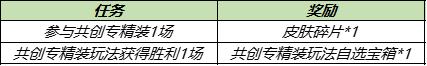【公告】11月1日不停机更新:狂铁-特工战影永久皮肤首次放送,化身博士、炽热元素使返场!