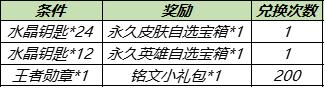 【公告】11月1日不停机更新:狂铁-特工战影永久皮肤首次放送,化身博士、炽热元素使返场!