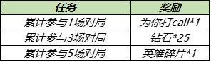 【公告】11月1日不停机更新:狂铁-特工战影永久皮肤首次放送,化身博士、炽热元素使返场!