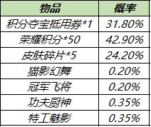 【公告】11月1日不停机更新:狂铁-特工战影永久皮肤首次放送,化身博士、炽热元素使返场!