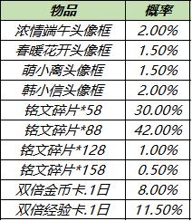 【公告】11月1日不停机更新:狂铁-特工战影永久皮肤首次放送,化身博士、炽热元素使返场!