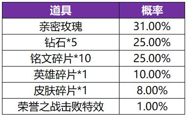 【共赏芳华-必得皮肤天幕】活动开启公告及FAQ