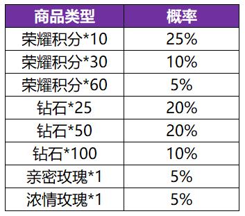 【共赏芳华-必得皮肤天幕】活动开启公告及FAQ