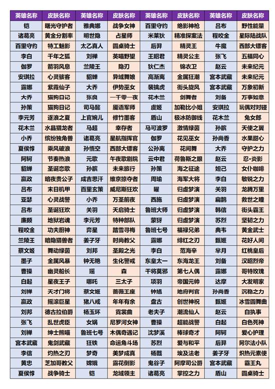 【共赏芳华-必得皮肤天幕】活动开启公告及FAQ